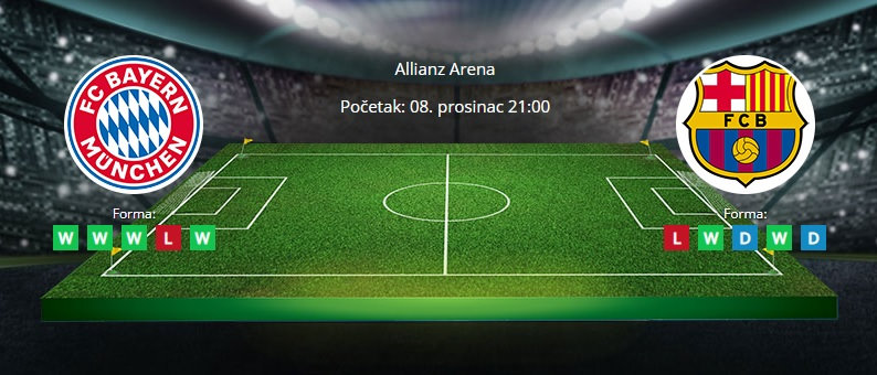 Tipovi za Bayern vs. Barcelona, 8. prosinac 2021., Liga prvaka