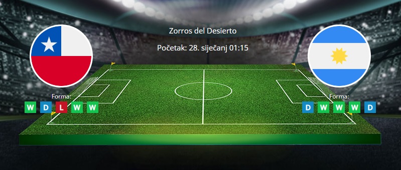 Tipovi za Čile vs. Argentina, 28. siječanj 2022., kvalifikacije za SP