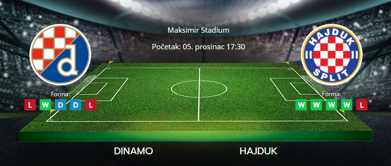 Tipovi za Dinamo vs. Hajduk, 5. prosinac 2021., Prva HNL