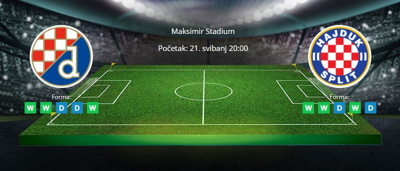 Tipovi za Dinamo vs. Hajduk, 21. svibanj 2022., Prva HNL