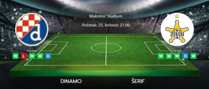 Tipovi za Dinamo vs. Šerif, 25. kolovoz 2021., Liga prvaka