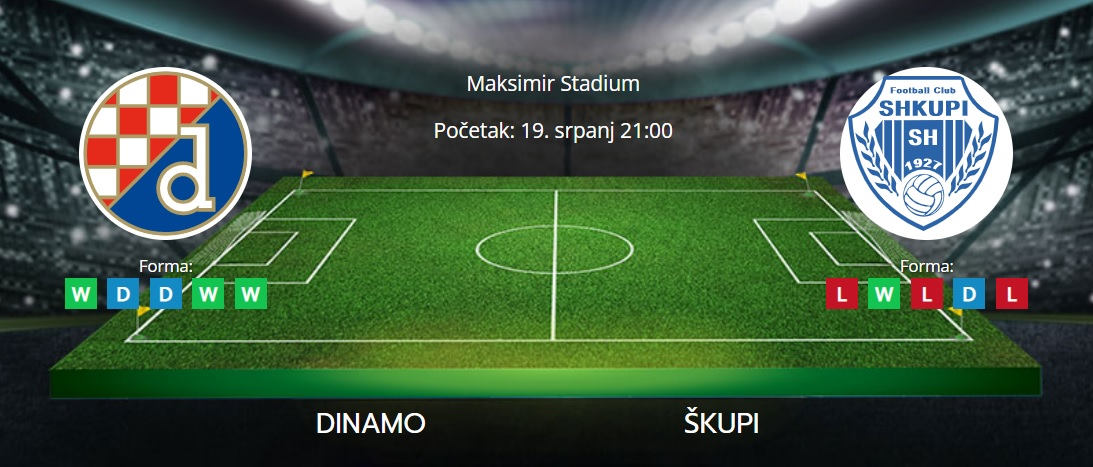 Tipovi za Dinamo vs Škupi, 19. srpanj 2022., Liga prvaka