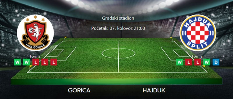 Tipovi za Gorica vs. Hajduk, 7. kolovoz 2021., Prva HNL