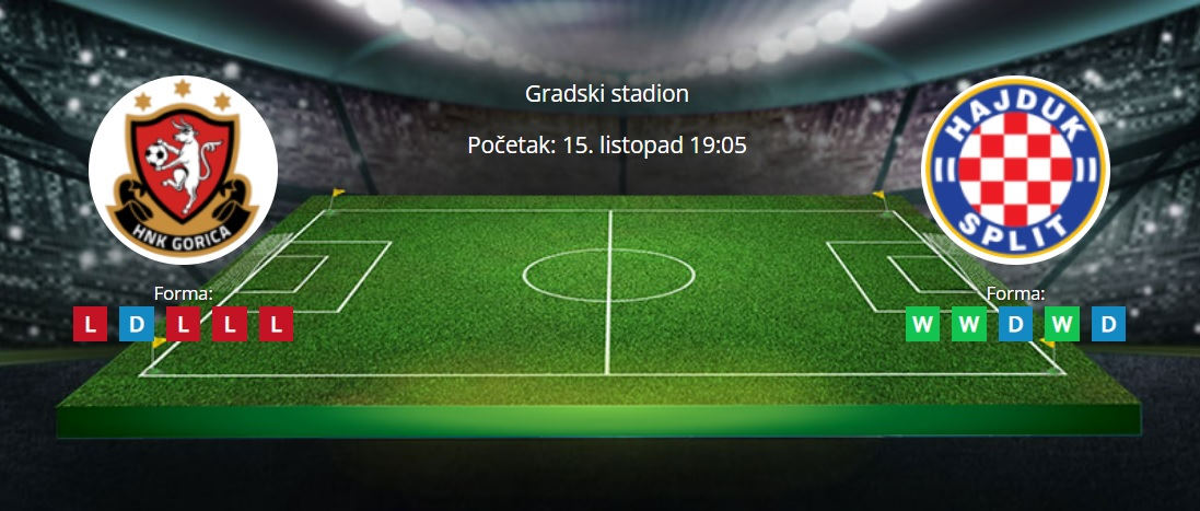Tipovi za Gorica vs. Hajduk, 15. listopad 2022., Prva HNL