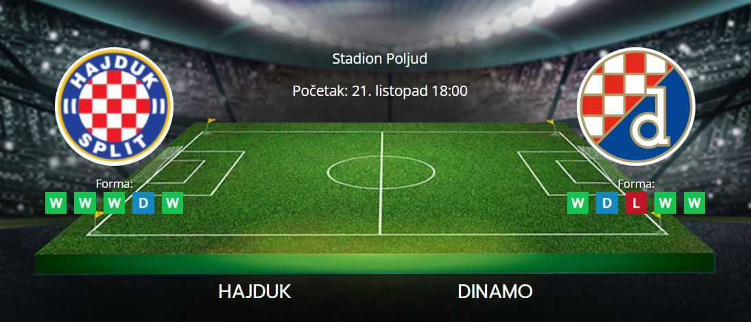 Tipovi za Hajduk vs. Dinamo, 21. listopad 2022., HNL