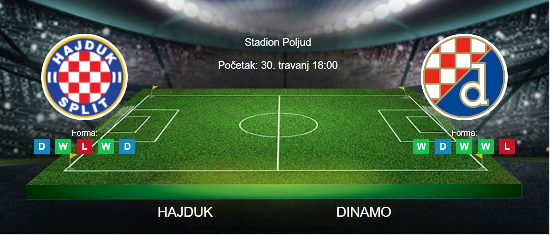 Tipovi za Hajduk vs. Dinamo, 30. travanj 2023., HNL