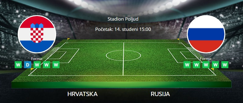 Tipovi za Hrvatska vs. Rusija. 14. studeni 2021., kvalifikacije za SP