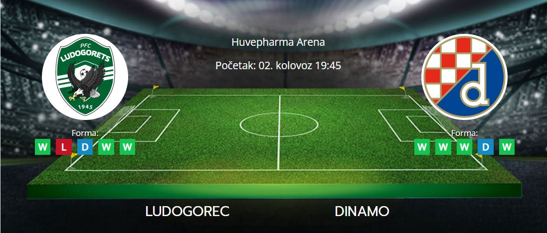 Tipovi za Ludogorec vs. Dinamo, 2. kolovoz 2022., Liga prvaka
