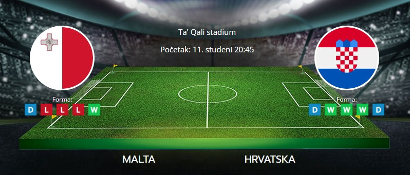 Tipovi za Malta vs. Hrvatska, 11. studeni 2021., kvalifikacije za SP