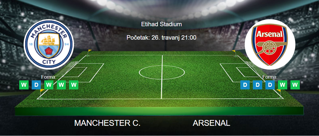 Tipovi za Manchester City vs. Arsenal, 26. travanj 2023., Premiership