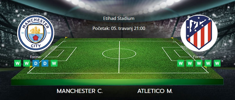 Tipovi za Manchester City vs. Atletico, 5. travanj 2022., Liga prvaka