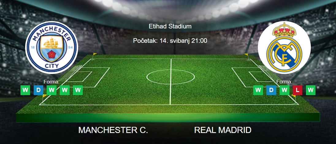 Tipovi za Manchester City vs. Real Madrid, 17. svibanj 2023., Liga prvaka