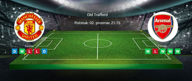 Tipovi za Manchester United vs. Arsenal, 2. prosinac 2021., Premiership