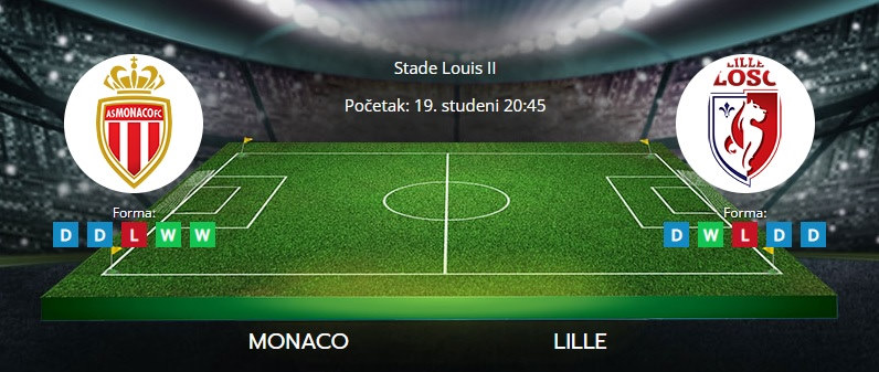 Tipovi za Monaco vs. Lille, 19. studeni 2021., Ligue 1