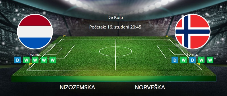Tipovi za Nizozemska vs. Norveška, 16. studeni 2021., kvalifikacije za SP