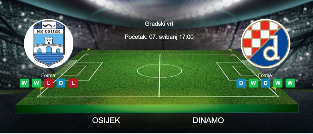 Tipovi za Osijek vs. Dinamo, 7. svibanj 2023., HNL