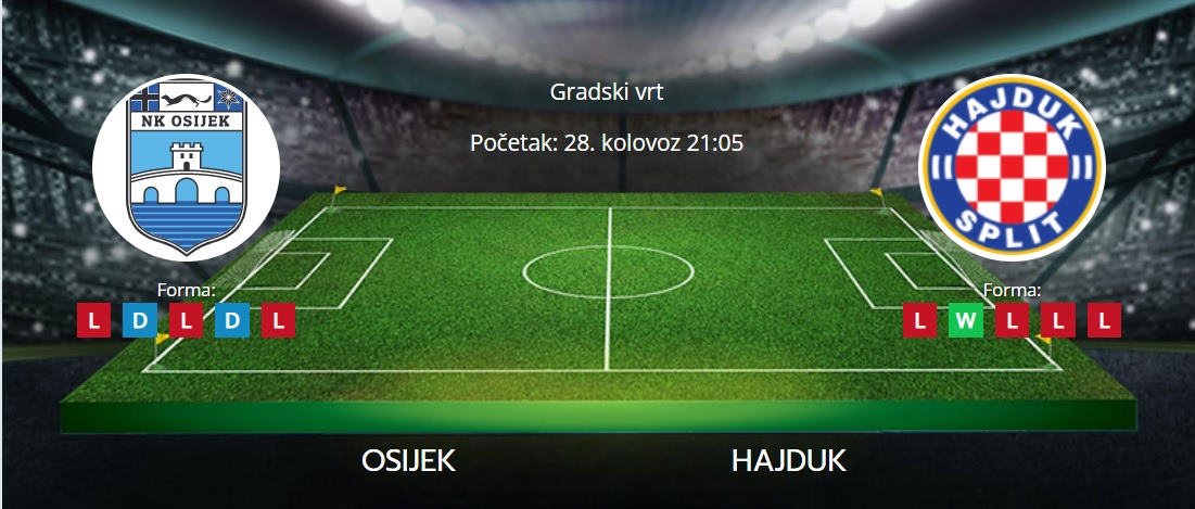 Tipovi za Osijek vs. Hajduk, 28. kolovoz 2022., Prva HNL