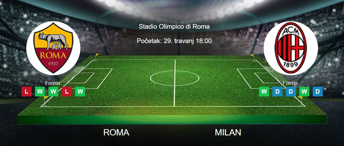 Tipovi za Roma vs. Milan, 29. travanj 2023., Serie A