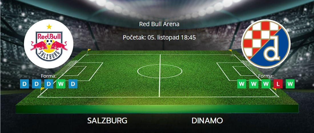 Tipovi za Salzburg vs. Dinamo, 5. listopad 2022., Liga prvaka