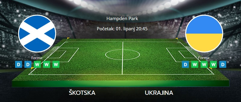 Tipovi za Škotska vs. Ukrajina, 1. lipanj 2022., kvalifikacije za SP