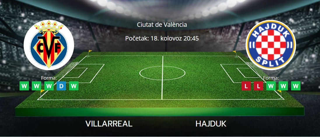 Tipovi za Villarreal vs. Hajduk, 18. kolovoz 2022., Europska konferencijska liga