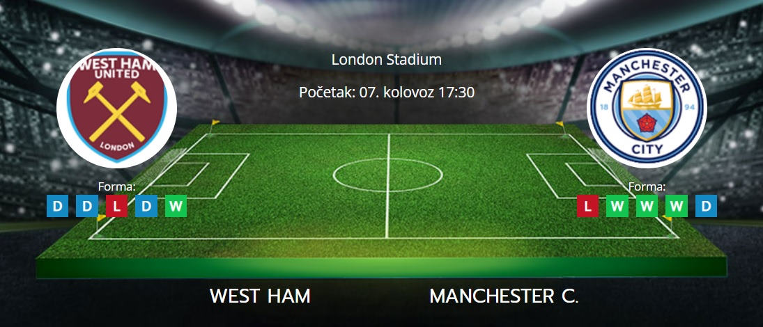 Tipovi za West Ham vs. Manchester City, 7. kolovoz 2022., Premiership