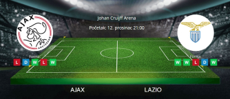 Tipovi za Ajax vs. Lazio, 12. prosinac 2024., Europska liga