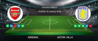 Tipovi za Arsenal vs. Aston Villa, 19. siječanj 2025., Premiership