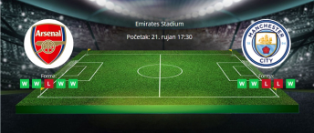 Tipovi za Arsenal vs. Manchester City, 21- rujan 2025., Premiership