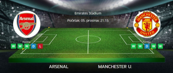 Tipovi za Arsenal vs. Manchester United, 4. prosinac 2024., Premiership