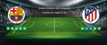 Tipovi za Barcelona vs. Atletico, 25. veljače 2025., La Liga