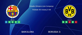 Tipovi za Barcelona vs. Borussia Dortmund 9. travanj 2025., Liga prvaka