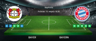 Tipovi za Bayer vs. Bayern, 15, veljače 2025., Bundesliga