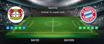 Tipovi za Bayer vs. Bayern, 15, veljače 2025., Bundesliga