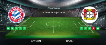 Tipovi za Bayern vs. Bayer, 28. rujan 2024., Bundesliga
