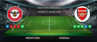 Tipovi za Brentford vs. Arsenal, 1. siječanj 2025., Premiership