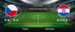 Tipovi za Češka vs. Hrvatska, 9. listopada 2025., kvalifikacije za SP