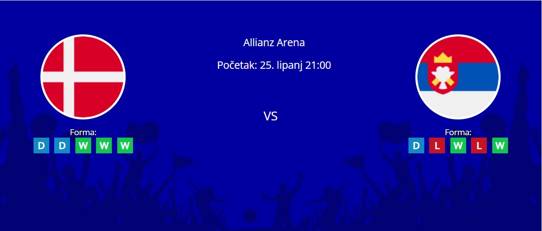 Tipovi za Danska vs. Srbija, 25. lipanj 2024., Euro 2024