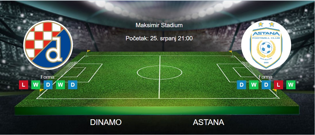 Tipovi za Dinamo vs. Astana, 25. srpanj 2023., Liga prvaka