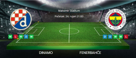 Tipovi za Dinamo vs. Fenerbahče, 24. rujan 2025., Europska liga