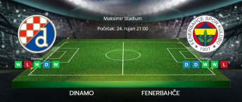 Tipovi za Dinamo vs. Fenerbahče, 24. rujan 2025., Europska liga