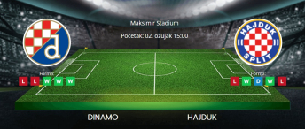 Tipovi za Dinamo vs. Hajduk, 2. ožujak 2025., HNL