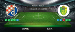 Tipovi za Dinamo vs. Istra, 23. kolovoz 2025., HNL
