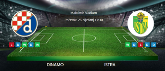 Tipovi za Dinamo vs. Istra, 25. siječanj 2025., HNL
