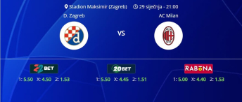 Tipovi za Dinamo vs. Milan 29. siječanj 2025., Liga prvaka