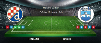Tipovi za Dinamo vs. Osijek, 12. travanj 2025., HNL