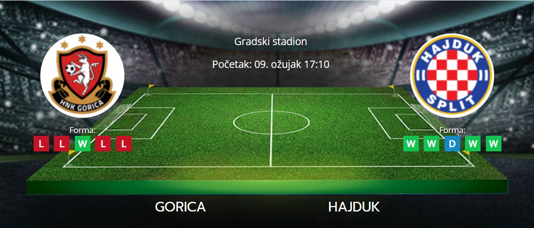Tipovi za Gorica vs. Hajduk, 9. ožujka 2024., HNL