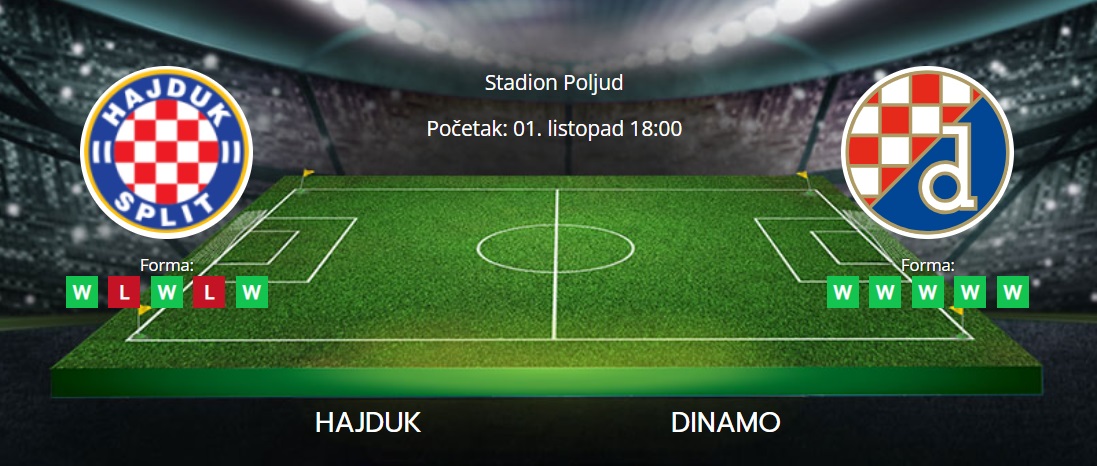 Tipovi za Hajduk vs. Dinamo , 1. listopad 2023., HNL