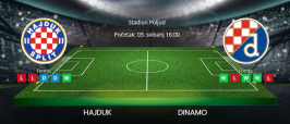 Tipovi za Hajduk vs. Dinamo, 3. svibnja 2025., HNL