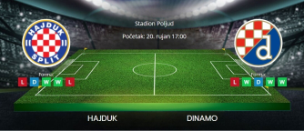 Tipovi za Dinamo vs. Hajduk, 20. rujna 2025., HNL